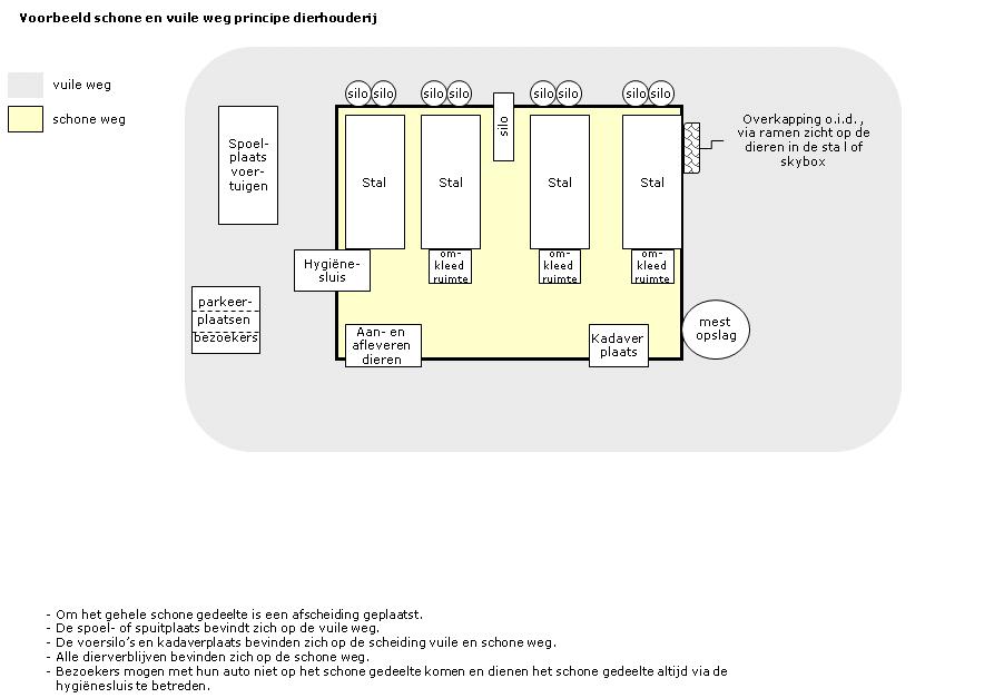 Bijlage 5 Voorbeeld vuile schone weg MDVA 7.