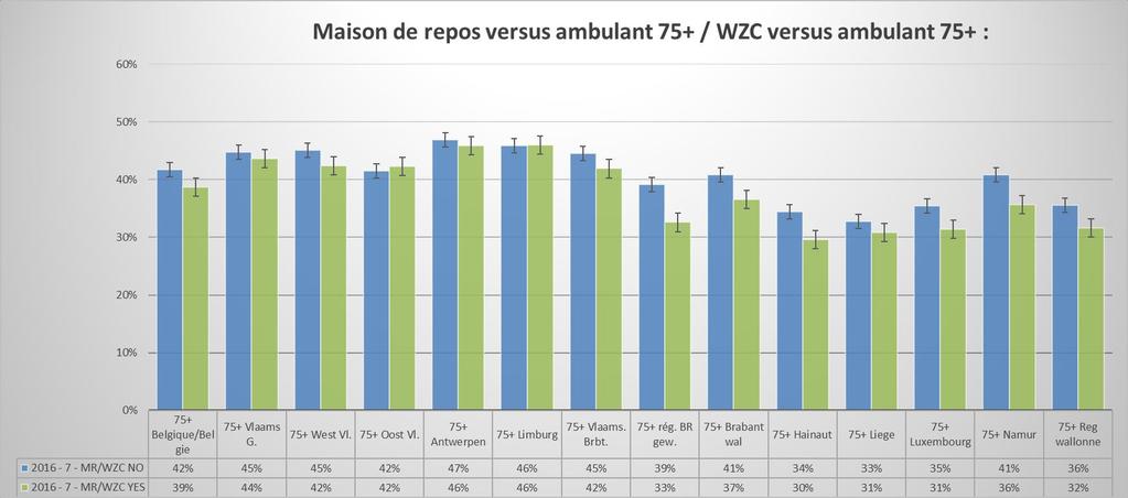 Percentage voorschriften voor amoxicilline, niet gecombineerd met clavulaanzuur Van alle voorschriften voor amoxicilline (al dan niet gecombineerd met