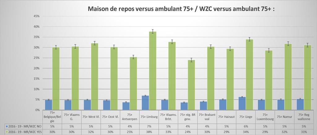 Percentage verzekerden 75 jaar met een voorschrift voor antipsychotica De indicator geeft het percentage weer van de