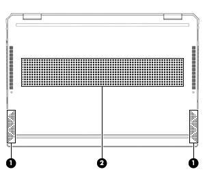 Onderkant Onderdeel Beschrijving (1) Luidsprekers (2) Deze produceren geluid. (2) Ventilatieopening Deze opening zorgt voor luchtkoeling van de interne onderdelen.