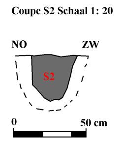 ) 65 cm 9 rond (?) 52 cm 11 ovaal 60 x 40 cm 36 cm 12 rechthoekig 30 x 30 cm 43 cm 14 rechthoekig 30 x 20 cm 19 cm 15 ovaal (?