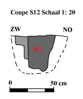 18) genomen naar het noordwesten.