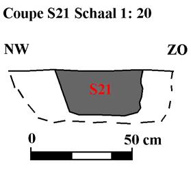 Coupe Spoor nr. 21. Foto (Foto nr.