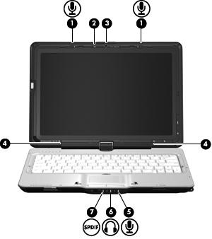 Multimediacomponenten herkennen De volgende afbeelding en tabel geven informatie over de multimediavoorzieningen van de computer.