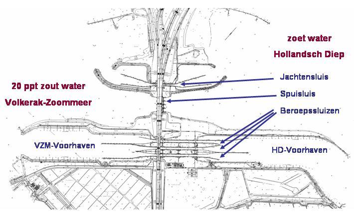 Figuur 2.1 en 2.2 bieden een overzicht van de Volkeraksluizen en de verbinding met het Hollandsch Diep. Figuur 2.