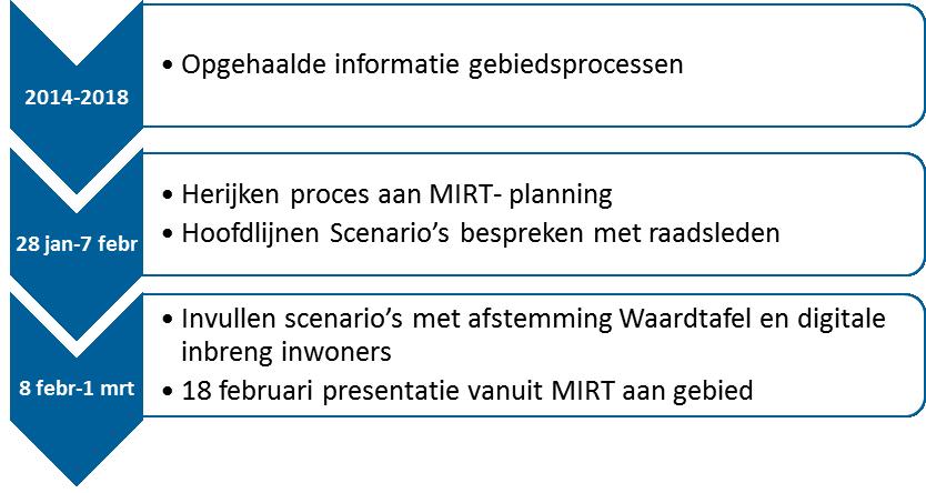 Het Gebiedsbod wil de kansen voor een extra oeververbinding voor de Krimpenerwaard versterken en doet dat vanuit haar eigen kracht, haar eigen verhaal.