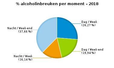 698 Stilstaan en parkeren 154 12 166 43 15 58 224 GSM 224 6 230 32 2 34 264 Helm en beschermende kledij 7 0 7 2 0 2 9 Gordel en kinderzitje 130 16 146