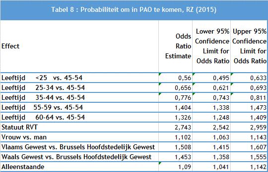 14 4. BENADERING VAN DE GEZONDHEIDSTOESTAND Hoewel we geen informatie hebben over de gezondheidstoestand van de verzekerden, kunnen we bepaalde indicatoren wel gebruiken als maatstaf voor de