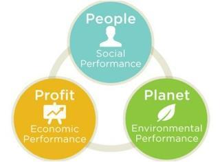 Socially inclusive & environmentally sustainable economic growth informatie, integratie en participatie brede publieke