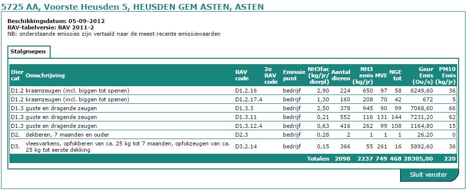 Figuur 21: Vergunde dieraantallen Voorste Heusden 5 (Bron: Web BVB provincie Noord-Brabant) Figuur 22: