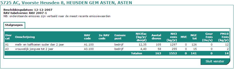 de voorgrondbelasting tenminste de helft bedraagt van de achtergrondbelasting.