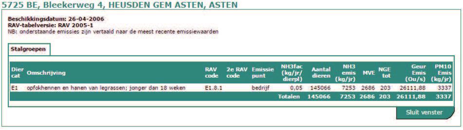 Figuur 22: Milieuvergunning Bleekerweg 2 te