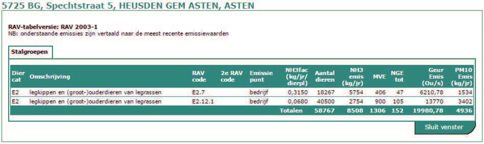 Figuur 26: Milieuvergunning Heikamperweg 36 te Heusden (Bron: Web-BVB) Figuur 27: Milieuvergunning Heikamperweg 38 te Heusden (Bron: Web-BVB) Figuur 28: