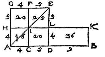 OPDRACHT 7 BIJ FIGUUR 7: PROPOSITIE 50 Van Ceulen propositie 50 Als twee lijnen elkaar snijden in een cirkel, dan zijn de rechthoekige vierkanten van de delen aan elkaar gelijk.