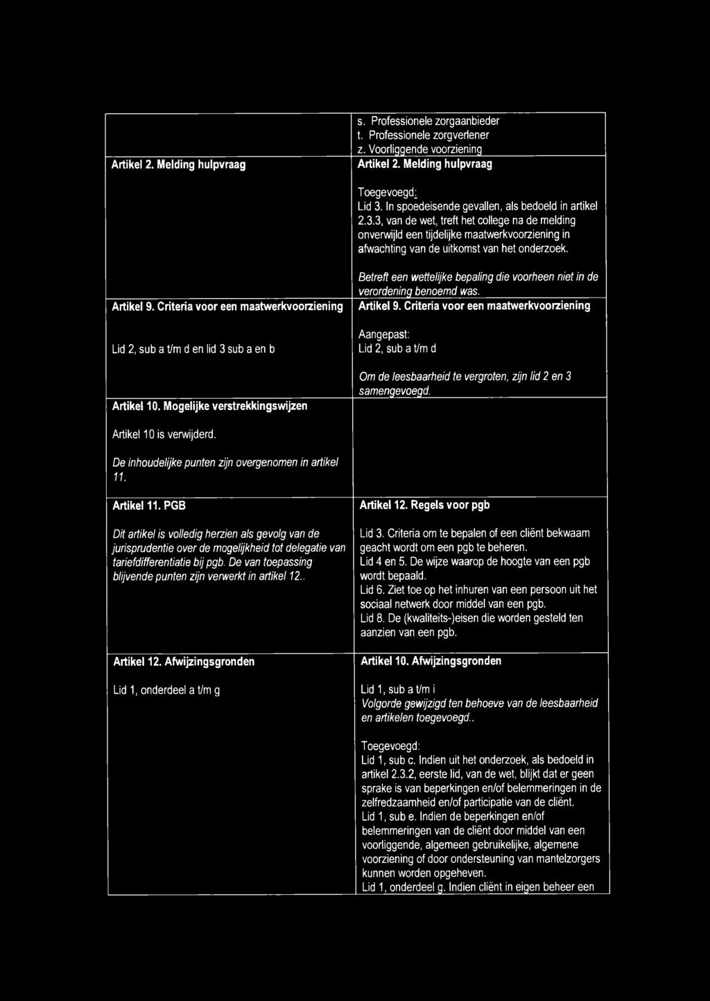 Artikel 9. Criteria voor een maatwerkvoorziening Lid 2, sub a t/m d en lid 3 sub a en b Artikel 10.