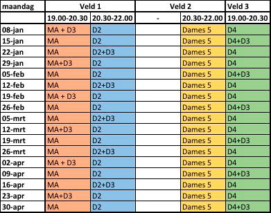 Het seizoen 2017-2018 kabbelt voort; gelukkig weinig spektakel. Meestal zijn dat namelijk problemen. De eerste activiteit met aangewezen vrijwilligers is geweest: de sportmarathon in De Lier.