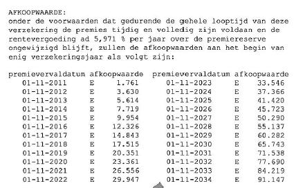 2.7 In november 2016 heeft Consument haar klacht ingediend bij de Adviseur. De kern van de klacht ziet op het volgende.