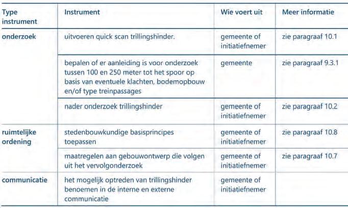 Tabel 6.