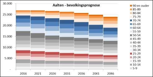 Vier opvallende trends Er zijn vier opvallende trends waar te nemen: 1.