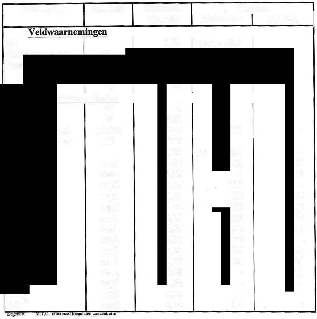 Juni/998 Fase 2 13 Ondiep grondwater Ardooie Ardovries Tabel 3: Analyseresultaten van het ondiepe grondwater Parameter Eenheid Veldwaarnemingen ph Geleidbaarheid Temperatuur Lucht Water JlS/cm o e oe