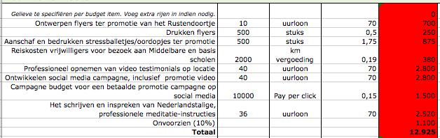 kosten 5.000,- - 13,200-15,500 Social Algemene media campagne, kosten gericht op 1.