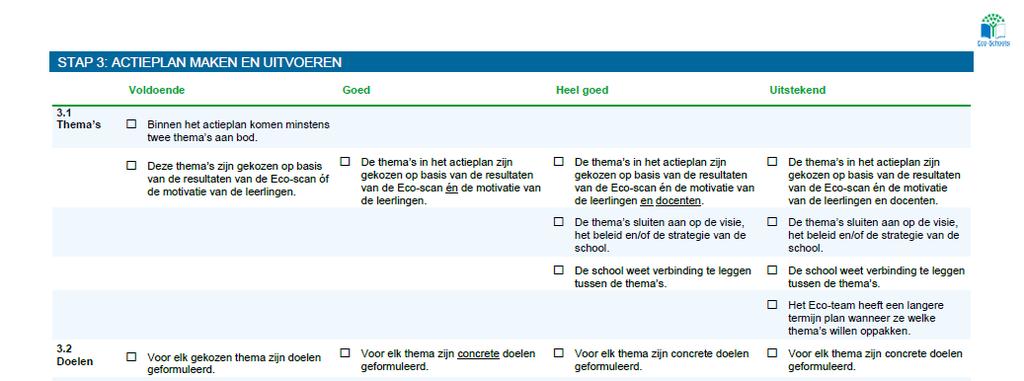 3.4. CRITERIA Eco-Schools Nederland gebruikt procescriteria om te beoordelen of een school voldoet aan de vereisten voor het Bronzen certificaat, het Zilveren certificaat en de Groene Vlag.