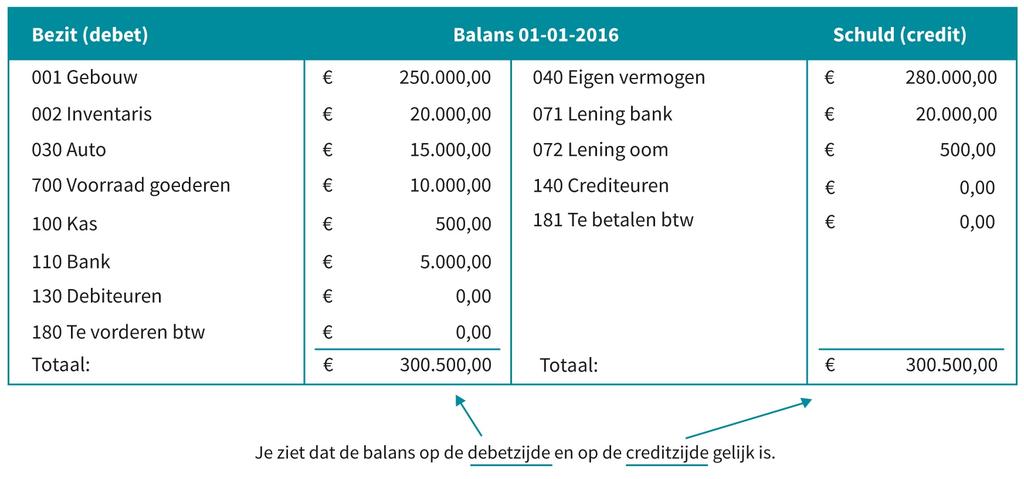 TE BETALEN BTW Jouw klanten betalen btw over alle goederen die zij kopen. Het btw-bedrag dat jij van je klanten ontvangt, moet je weer afdragen aan de Belastingdienst.