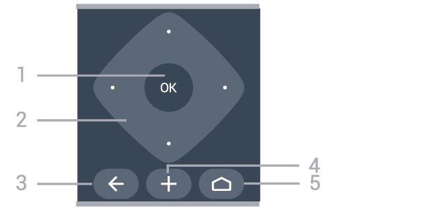 Hiermee gaat u terug naar de vorige app-/internetpagina. 1 - Stand-by / Aan Hiermee schakelt u de TV of de stand-bystand in. 2 - AMBILIGHT Hiermee selecteert u een Ambilight-stijl.