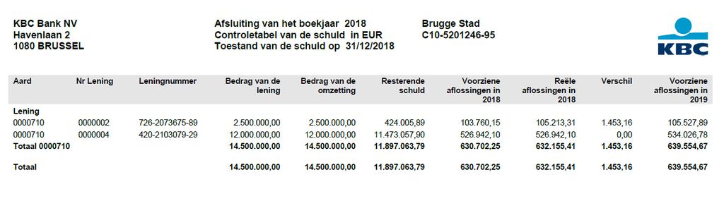 Controletabel KBC Stad Brugge