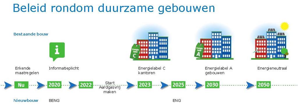 4 1 INLEIDING 1.1 Algemeen De fossiele grondstoffen raken op, duurzame alternatieven zijn in ontwikkeling en de energiekosten fluctueren sterk.