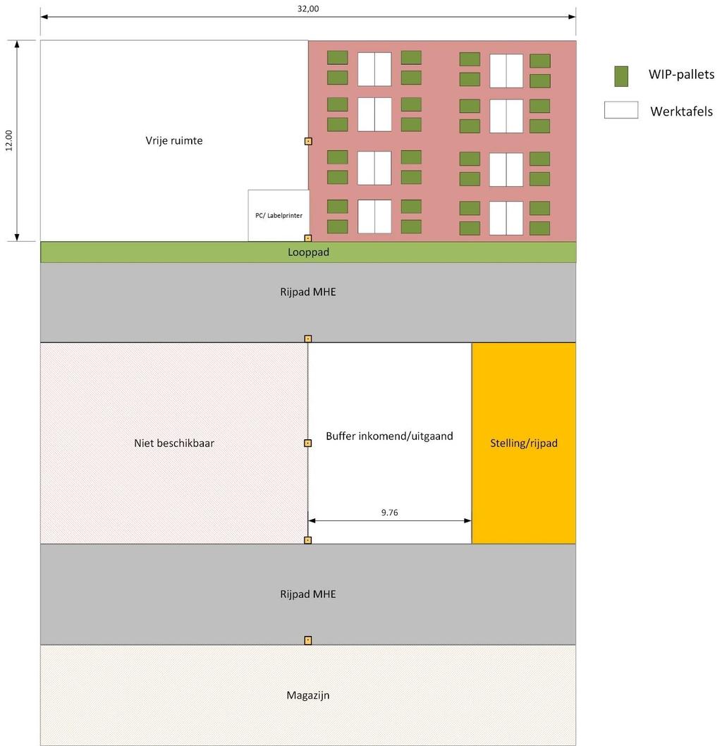 waarin het afval op een centrale plek onhandig, doordat werknemers of water spiders extra handelingen moeten verrichten voor het verwerken van afval.