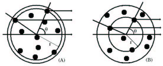 3.2. Glaubertheorie 53 Figuur 3.12 Een schematische voorstelling van de verschillende situaties die kunnen optreden. Als we uiteindelijk de figuren voor 4 He en 56 Fe vergelijken (figuren 3.10 en 3.