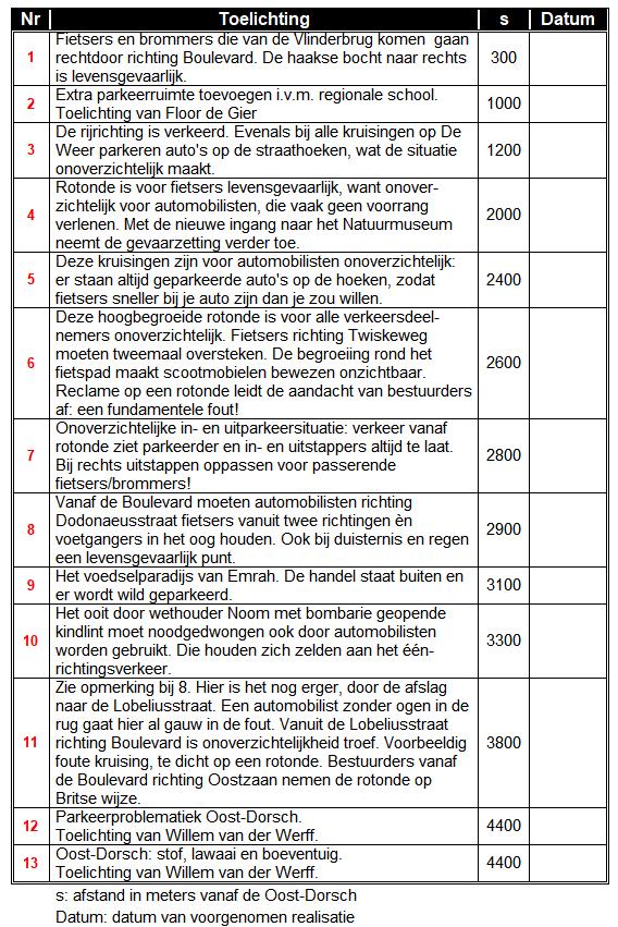 Klankbordgroep Poelenburg