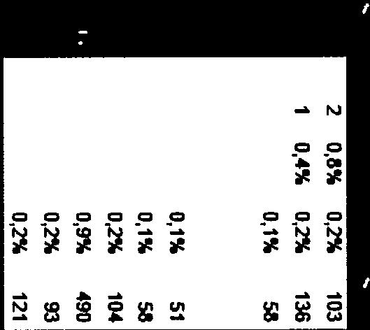 schoot (als staat) en (2) per SVN als % van totaal aantal leerlingen SWV (vedicale streeç4e) Lichtte kleur staaf->
