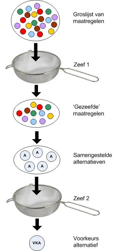 1. BEOORDELING MAATREGELEN ZANDHONGER - ZEEF 1 1.1. Inleiding Verschillende maatregelen kunnen worden bedacht om de zandhonger in de Oosterschelde tegen te gaan.