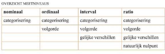 Begrip Omschrijving 1. Legenda Tabelletje waarin staat wat welke kleur betekent 2. Relatief Ten opzichte van het totaal, uitgedrukt in procenten 3. Cumulatief Bij elkaar opgeteld 4.