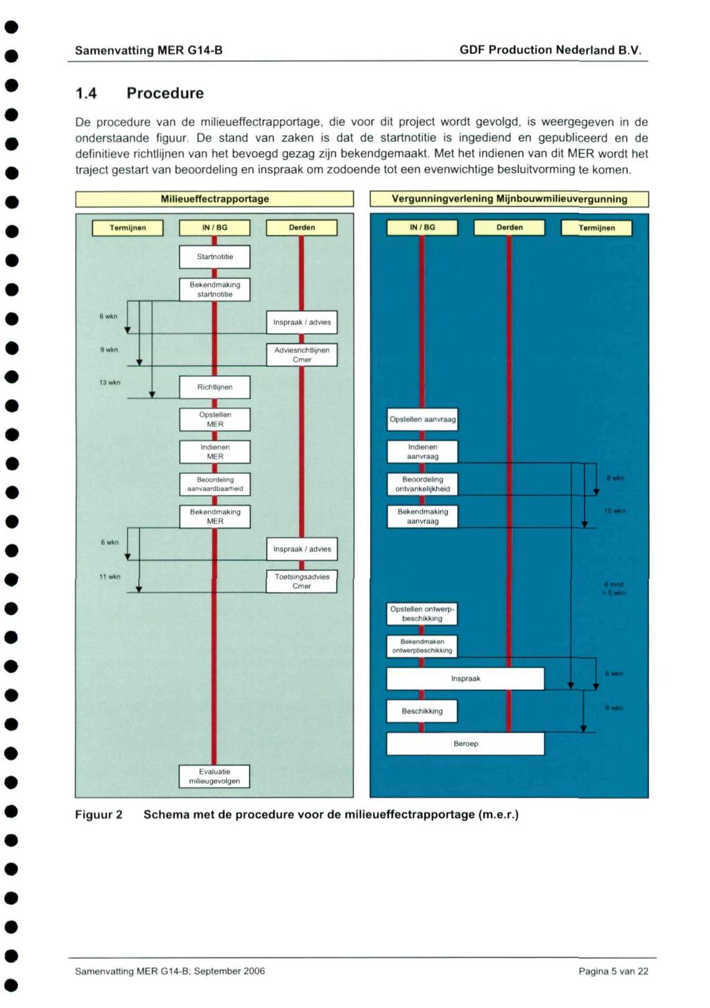 1.4 Procedure De procedure van de milieueffectrapportage, die voor dit project wordt gevolgd, is weergegeven in de onderstaande figuur De stand van zaken is dat de startnotitie is ingediend en