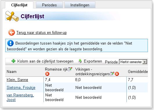 De cijferlijst voor het herfst semester voor de