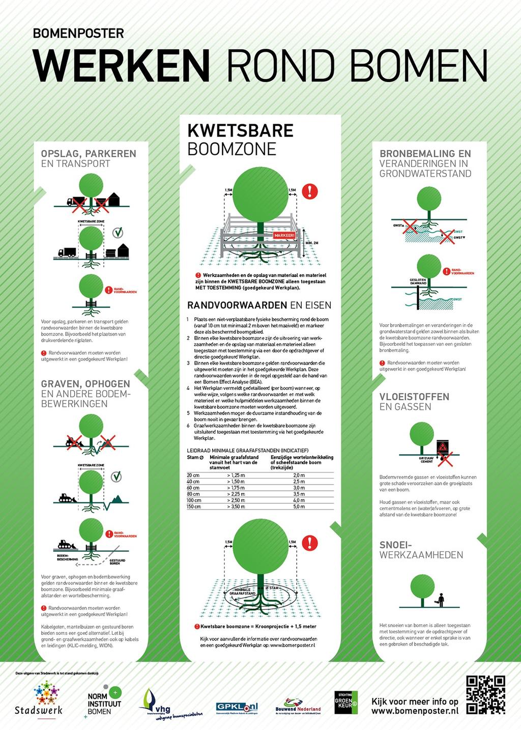 10.2. Boombescherming werken rond bomen Dit Handboek kabels en leidingen gemeente Barneveld treedt op 1