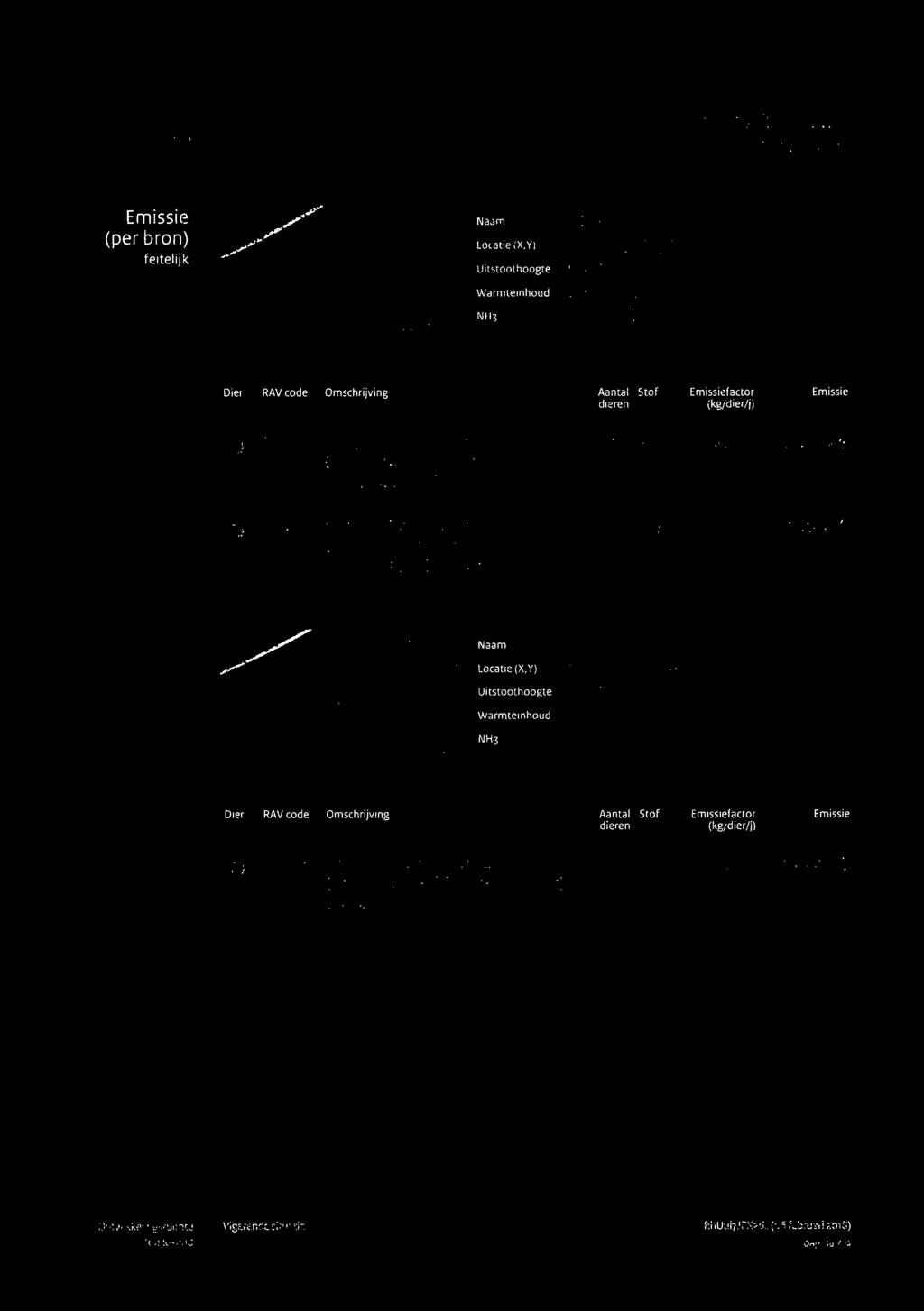 AERIUSB REGISTER Emissie (per bron) feiteliik Naam Locatie (X.