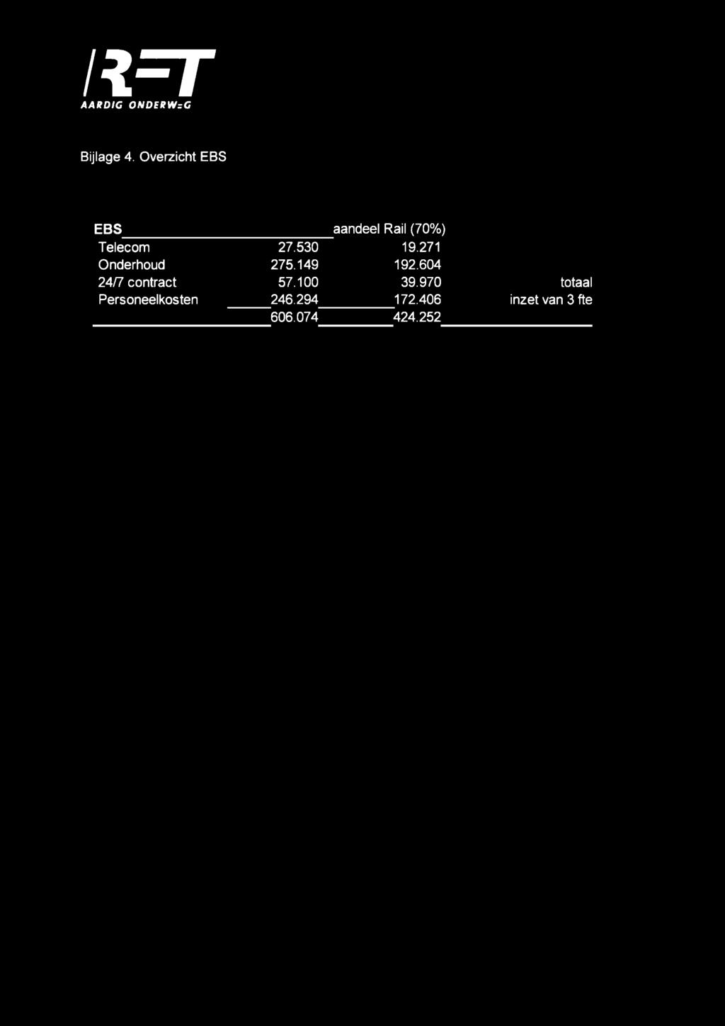 AARDIG ONDERWzC Bijlage 4. Overzicht EBS EBS aandeel Rail (70%) Telecom 27.530 19.271 Onderhoud 275.