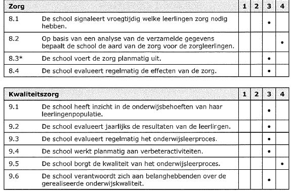 4. Extra ondersteuning: voor leerlingen met specifieke onderwijsbehoeften 4a.