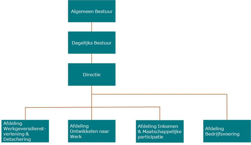 12. Overige informatie 12.