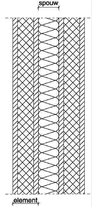 2.2.2 Spouwwand met sandwichpanelen wandtype 2 Dit type wanden bestaat uit verdiepingshoge panelen, opgebouwd uit een kern van vlasvezelplaat, houtvezelplaat of strovezelplaat (massa > 380 kg/m³),