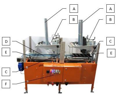 3. Beschrijving van de machine 3.1. Machineoverzicht A. Pottenvoorraadgoot B. Potopzetters C. Stoppers voor trays D. Transportband E. Stoppers laatste positie tray F. Schakelkast met bediening 3.2.