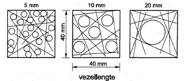 Hoe maak je staalvezelbeton - mengselontwerp Toeslagmaterialen mengsel moet ruimte bieden aan vezel volume gradering van doorslaggevend belang %Z (V/V) = 10 F