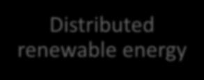 Cost reduction Multi-scale but mainly decentralized energy system Electricity