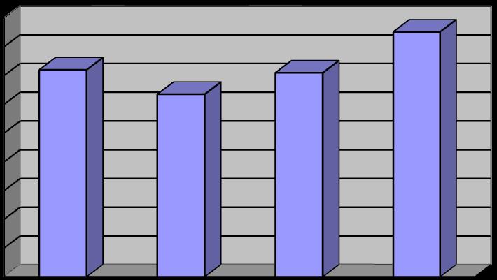 Politiezone Heusden-Zolder jaarverslag 21 14 9 8 7 6 5 4 3 2 1 27 28 29 21 Interventies In 75 % van alle tussenkomsten is de aanrijtijd minder dan 2 minuten.