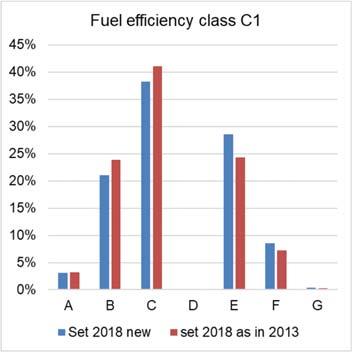 TNO-rapport TNO 2019 R10684 10 mei 2019 Bijlage B 2/3 Tabel 19: Aantal banden in de dataset.