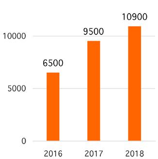 692 wandelaars in aanleg geen wandelnetwerk 21 startpunten 6.5 downloads 1.423 wandelaars 29 startpunten 9.8 downloads 2.856 wandelaars in aanleg 4.